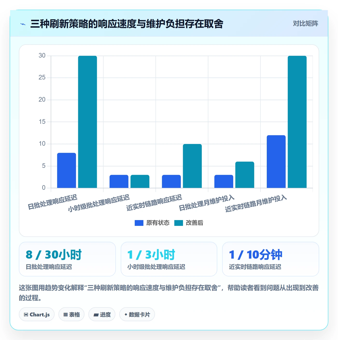 电商数据查询网站落地清单：关键词搜索相关的自动化方案事项