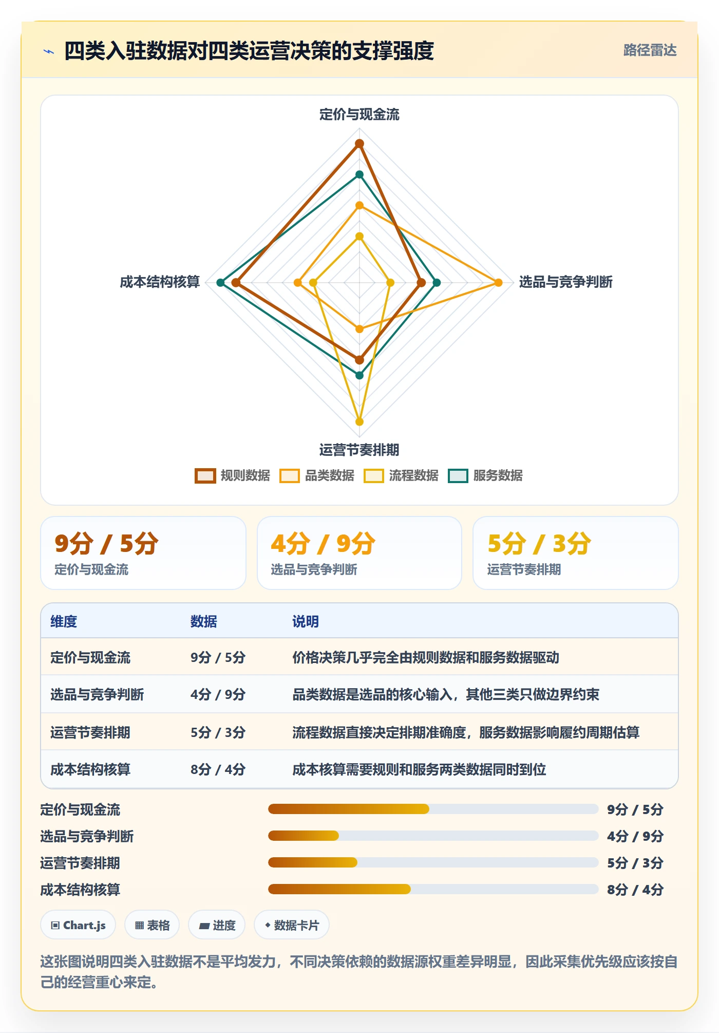 跨境电商一站式服务数据方法：用平台入驻支撑流程设计判断