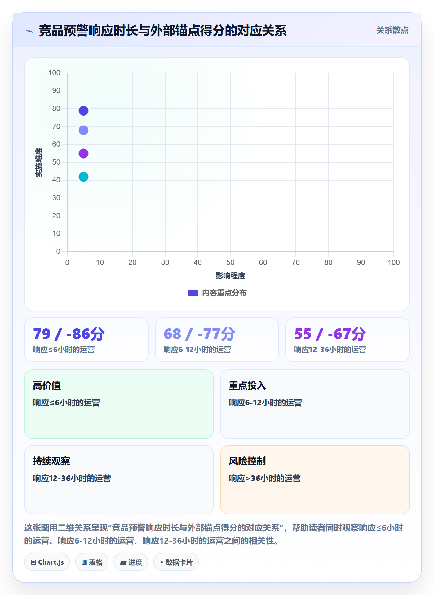 亚马逊软件实战复盘:从竞品监控验证绩效考核效果