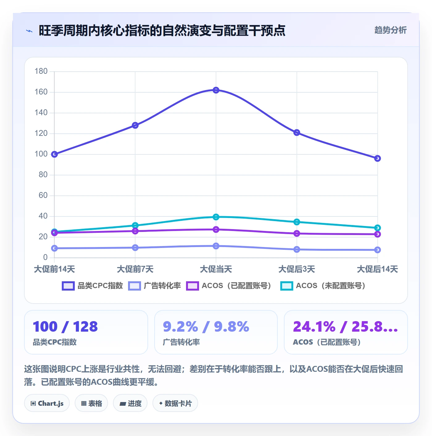 跨境电商运营配置指南：流量获取需要哪些旺季准备设置