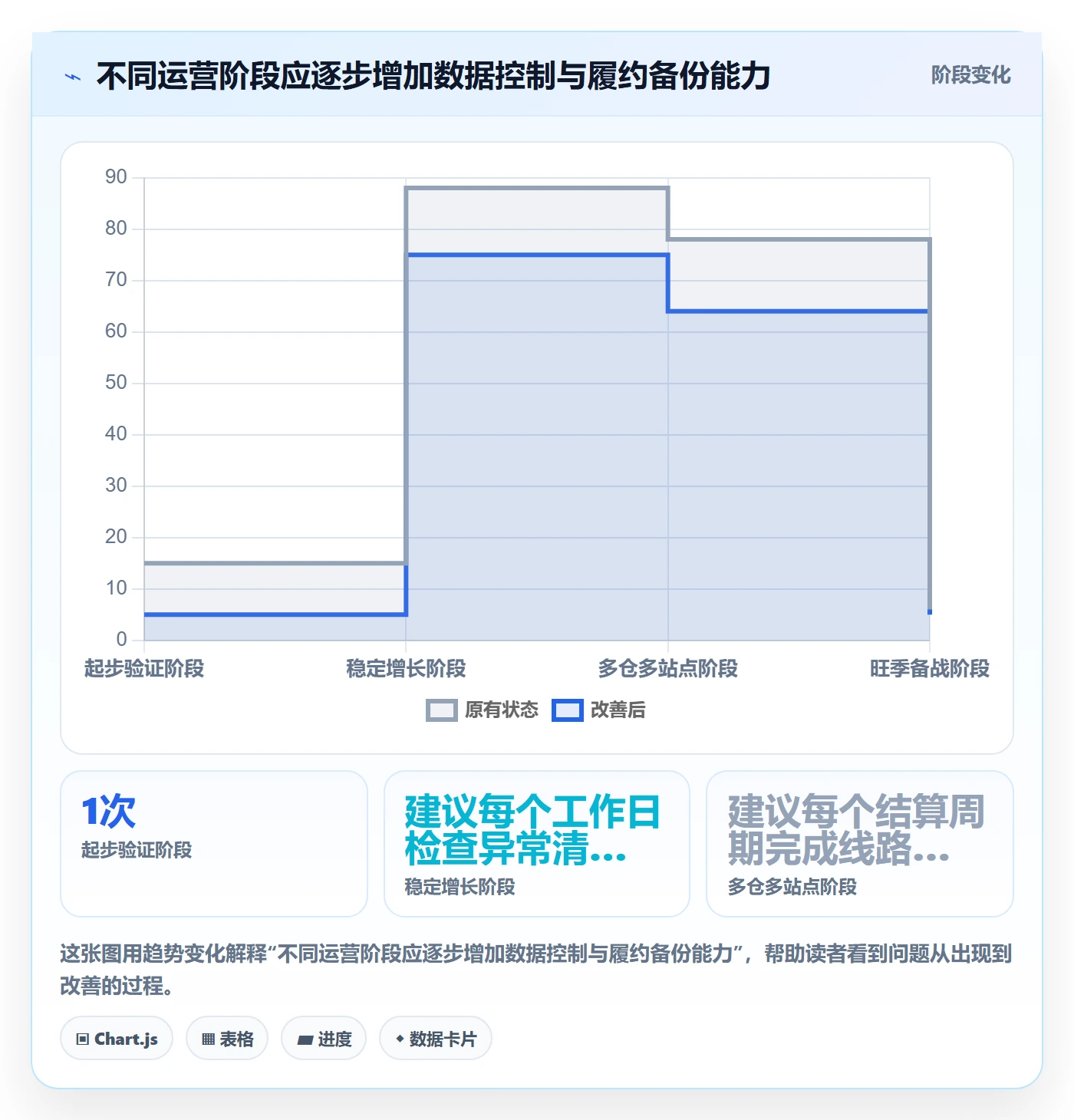 temu怎么选？履约物流相关的风险排查判断标准