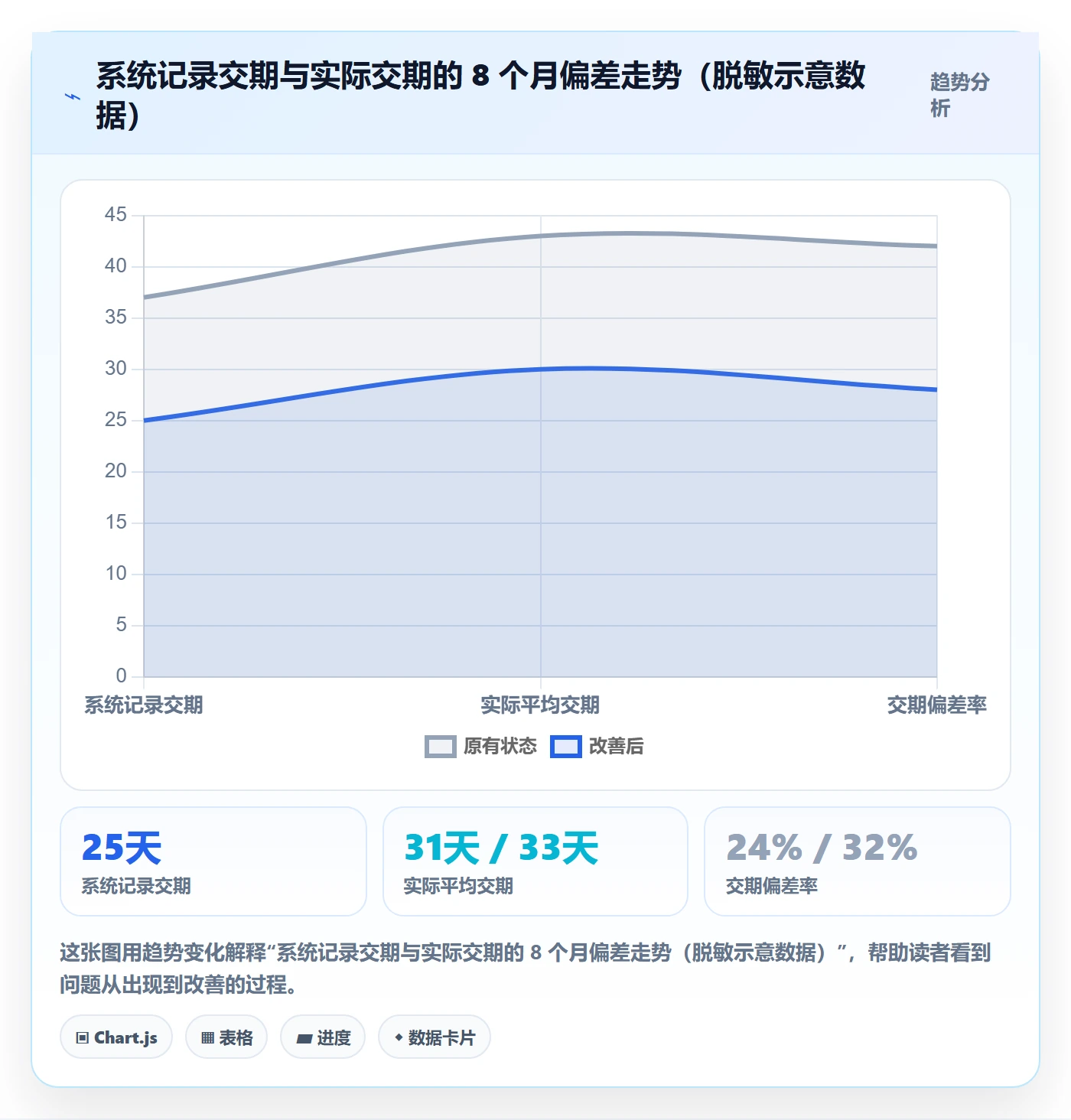 erp跨境电商问题诊断：采购补货如何用案例拆解改进