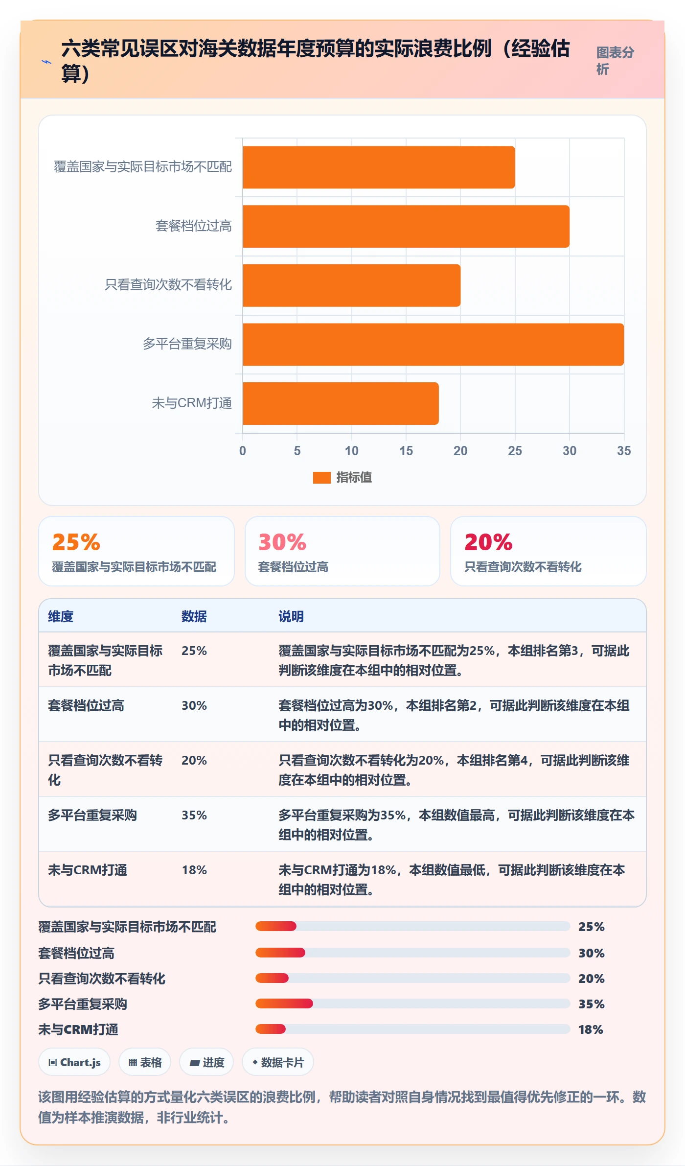 外贸数据分析平台执行标准：海关数据环节如何体现成本控制