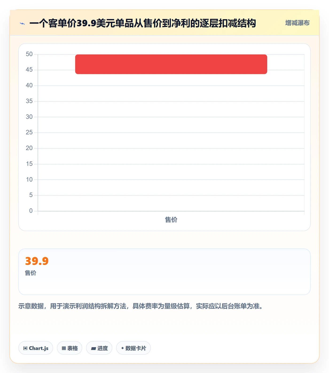 跨境电商运营使用技巧：市场调研对应的问题清单方法