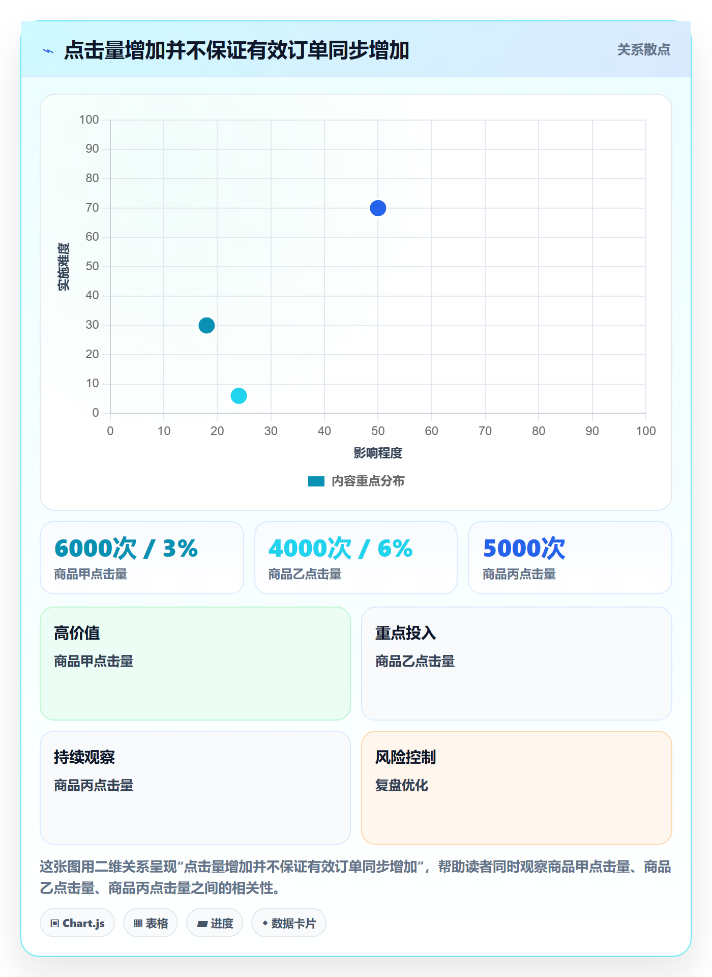 temu工作指南:用日常管理解决活动流量问题