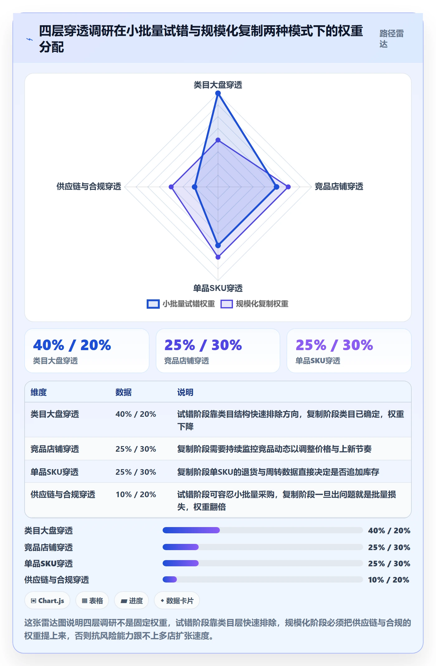 跨境电商运营从0到1:市场调研的多店经营与操作要点
