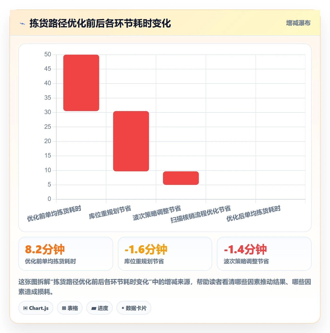 跨境电商一站式服务问题诊断：仓储物流如何用精细化运营改进