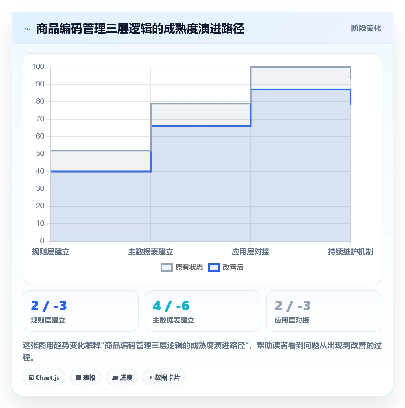 外贸数据分析平台怎么落地？从商品编码讲清日常管理