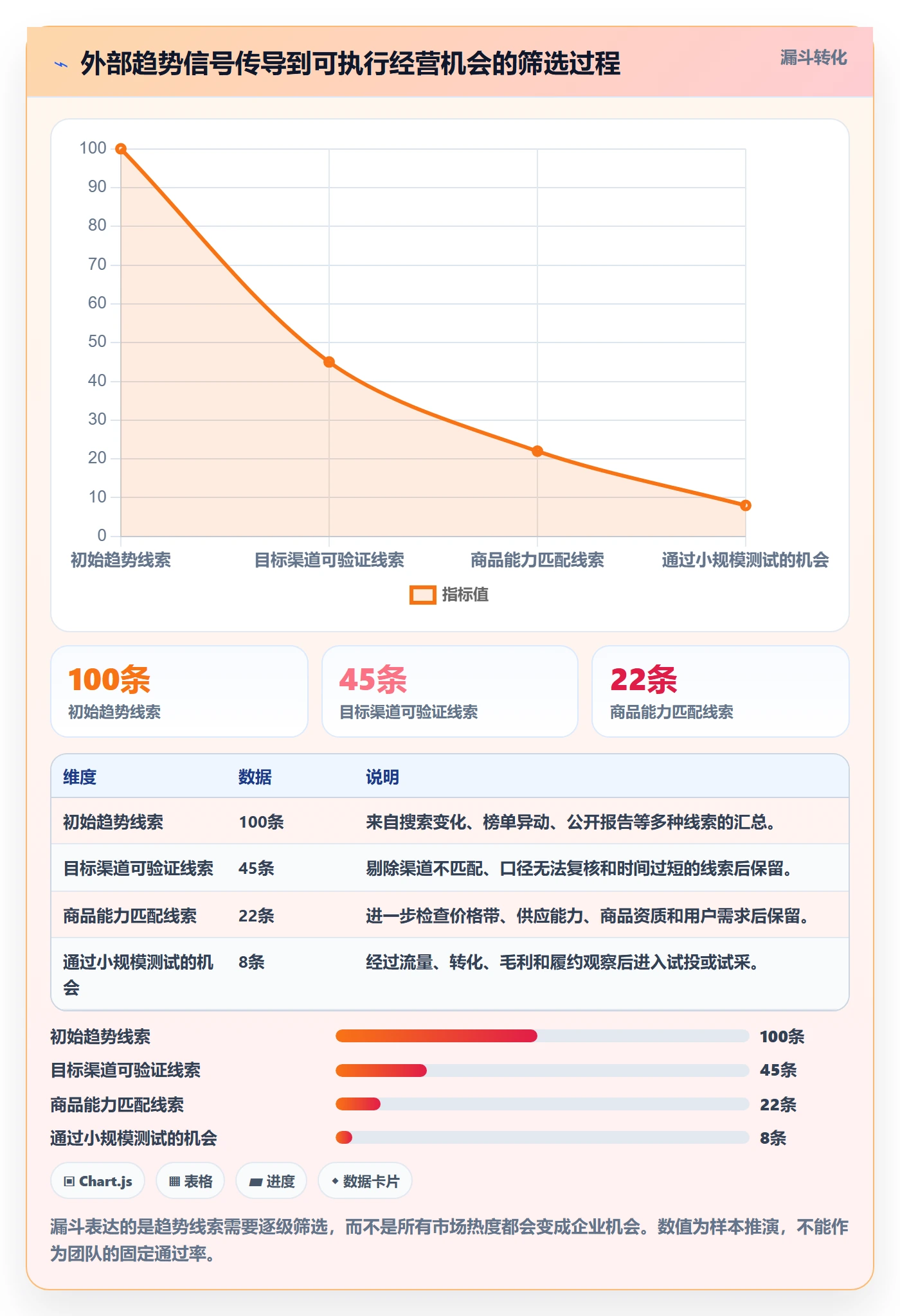 电商数据查询网站避坑指南：行业趋势环节的数据复盘要注意什么