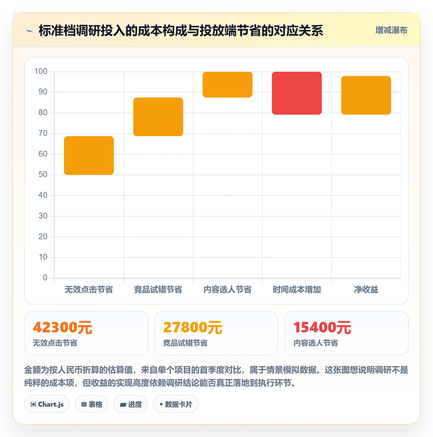 跨境电商运营管理模板：围绕流量获取开展市场调研