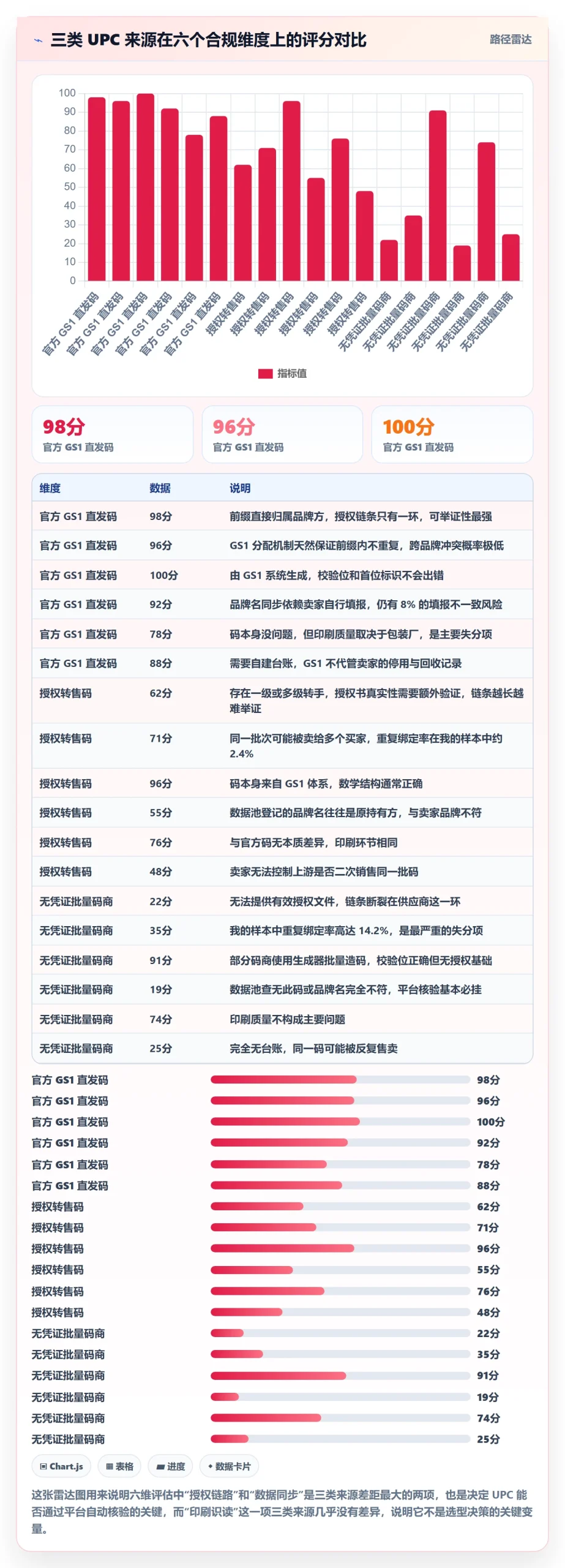 UPC码选择标准：编码规范维度如何评估合规管理