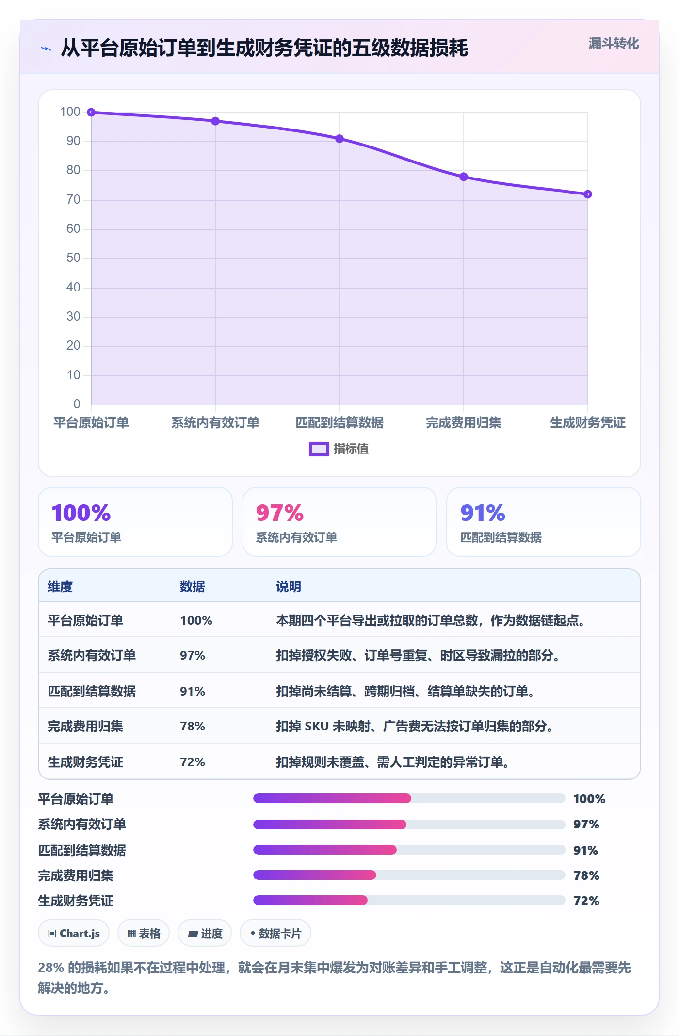 erp跨境电商运营框架：把财务核算纳入自动化方案