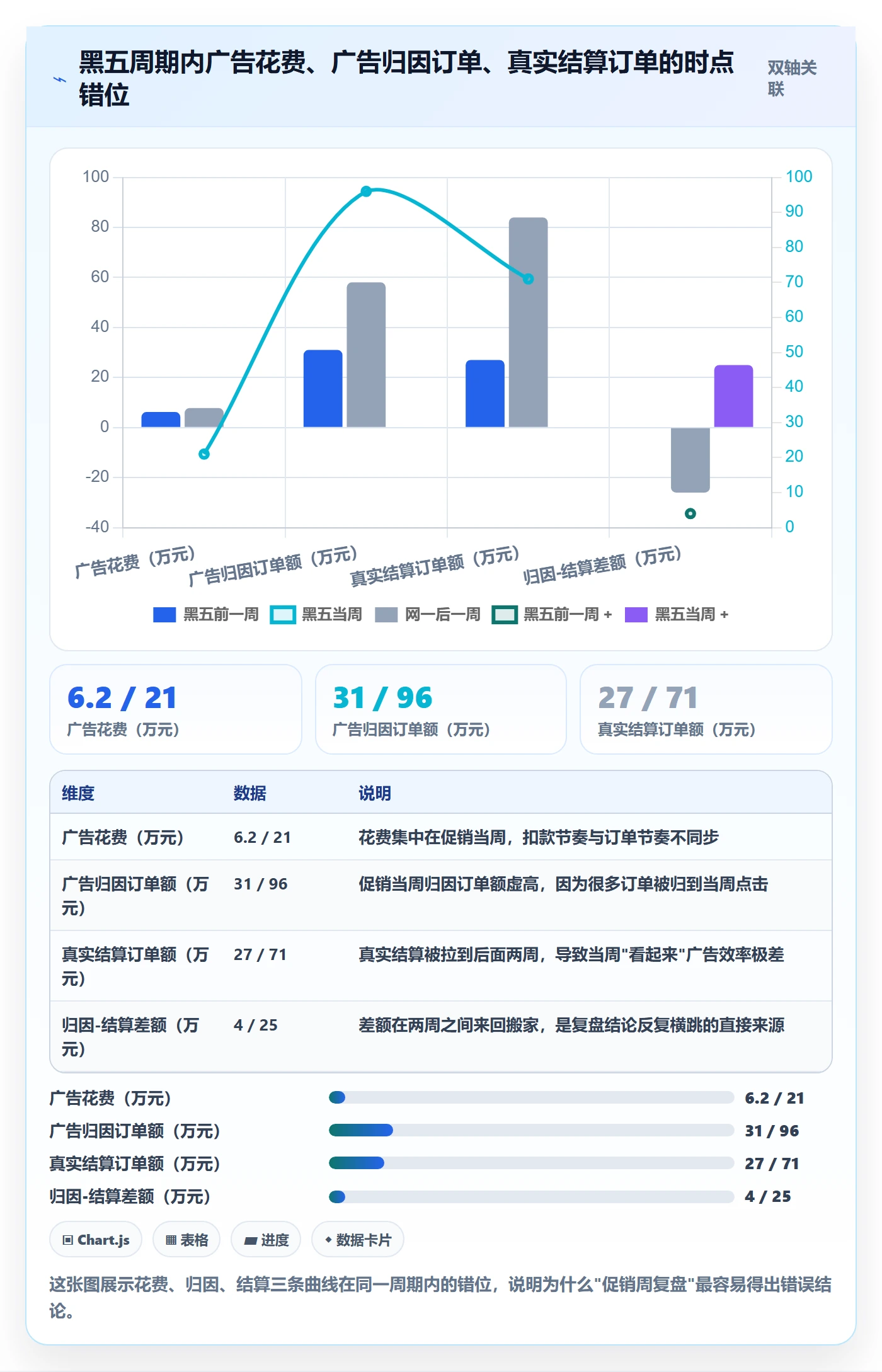 跨境电商运营业务拆解：广告投放为什么影响数据复盘
