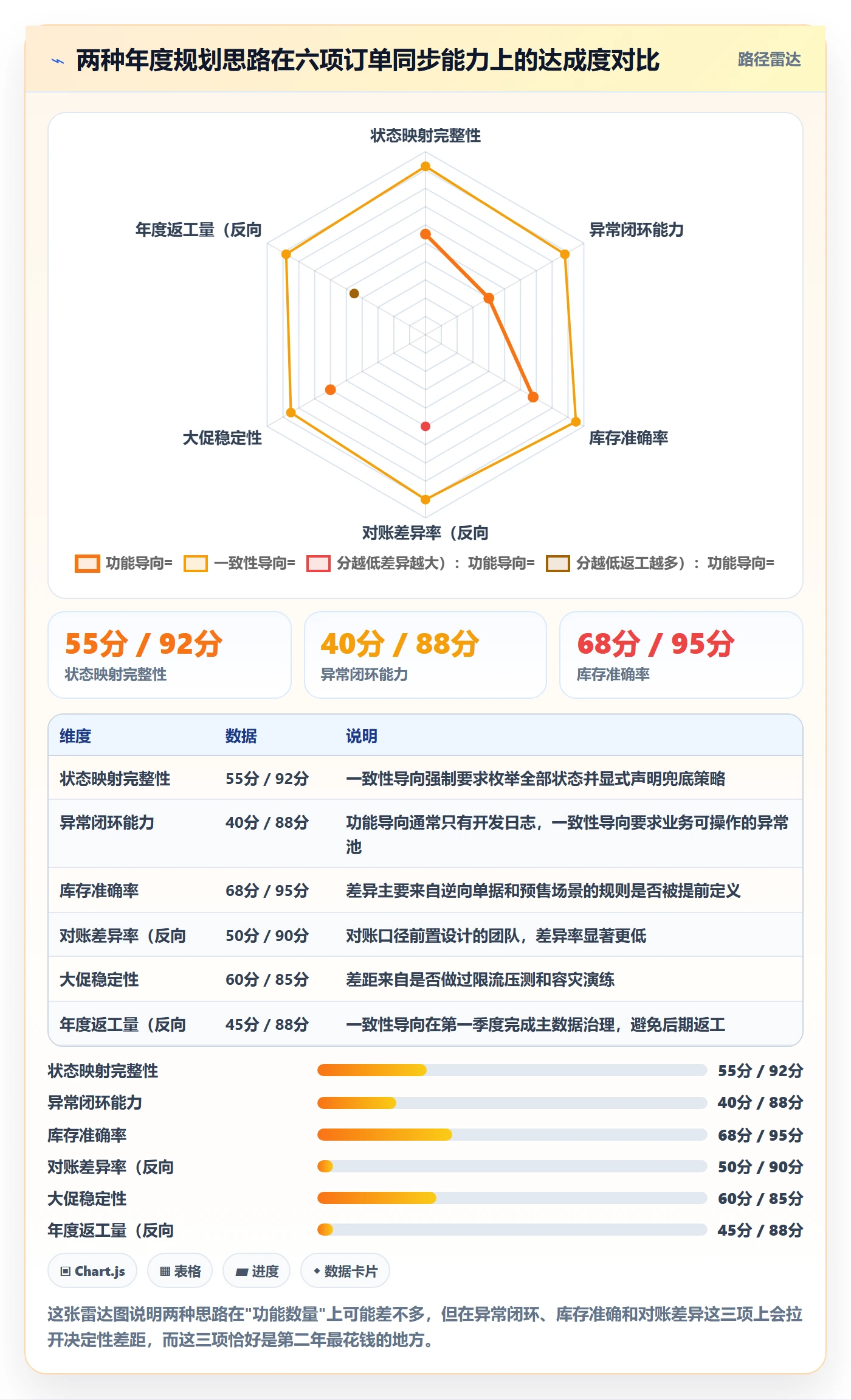 erp跨境电商能力清单:年度规划需要覆盖哪些订单同步事项