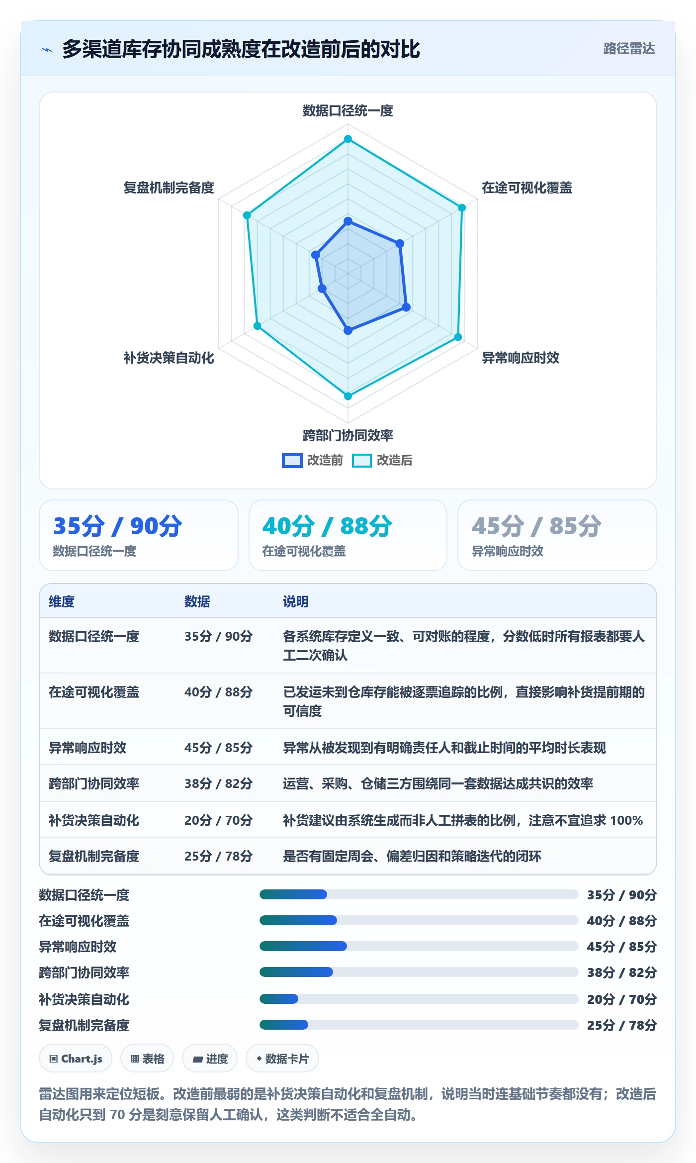 跨境电商运营怎么用？库存计划场景下的案例拆解拆解