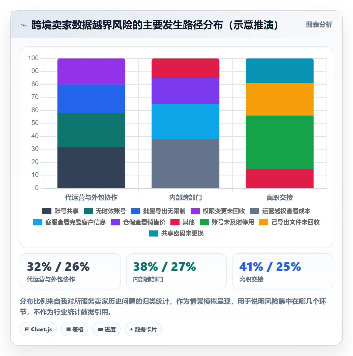erp跨境电商数据复盘全解析:重点看懂权限管理