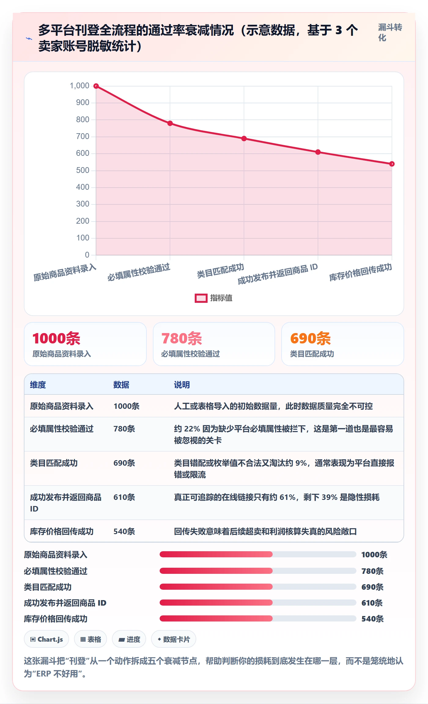 erp跨境电商怎么优化?先从多平台刊登的入门指南入手