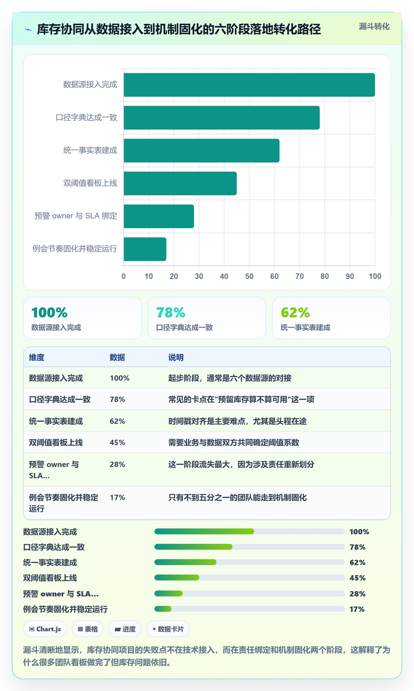 亚马逊软件数据方法：用库存管理支撑团队协同判断