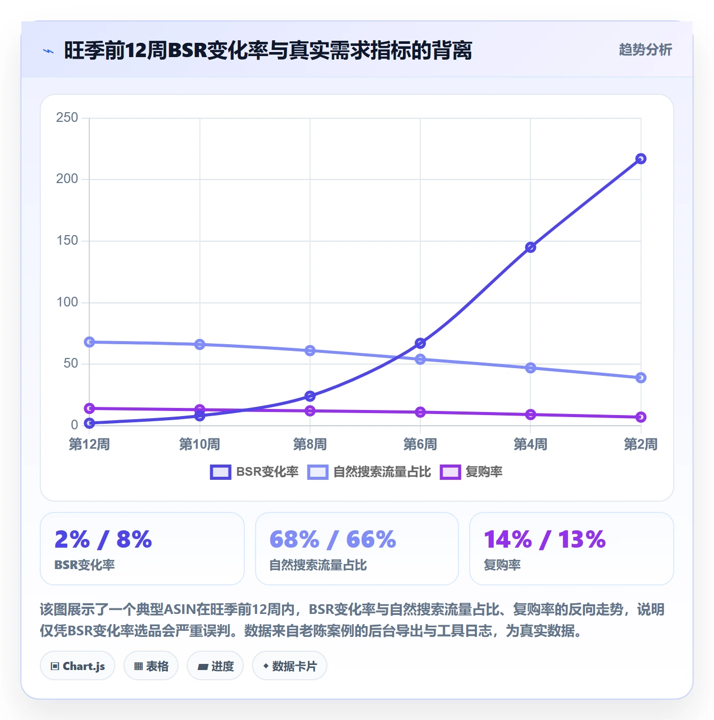 亚马逊软件管理要点：选品工具的精细化运营如何设计