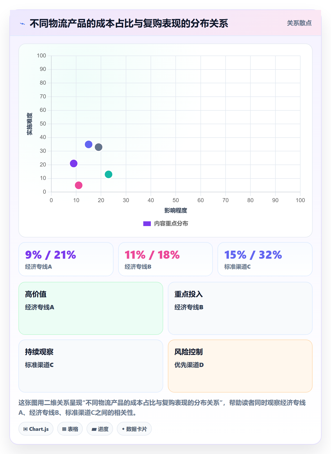 erp跨境电商场景解析：物流对接中的品牌建设怎么处理