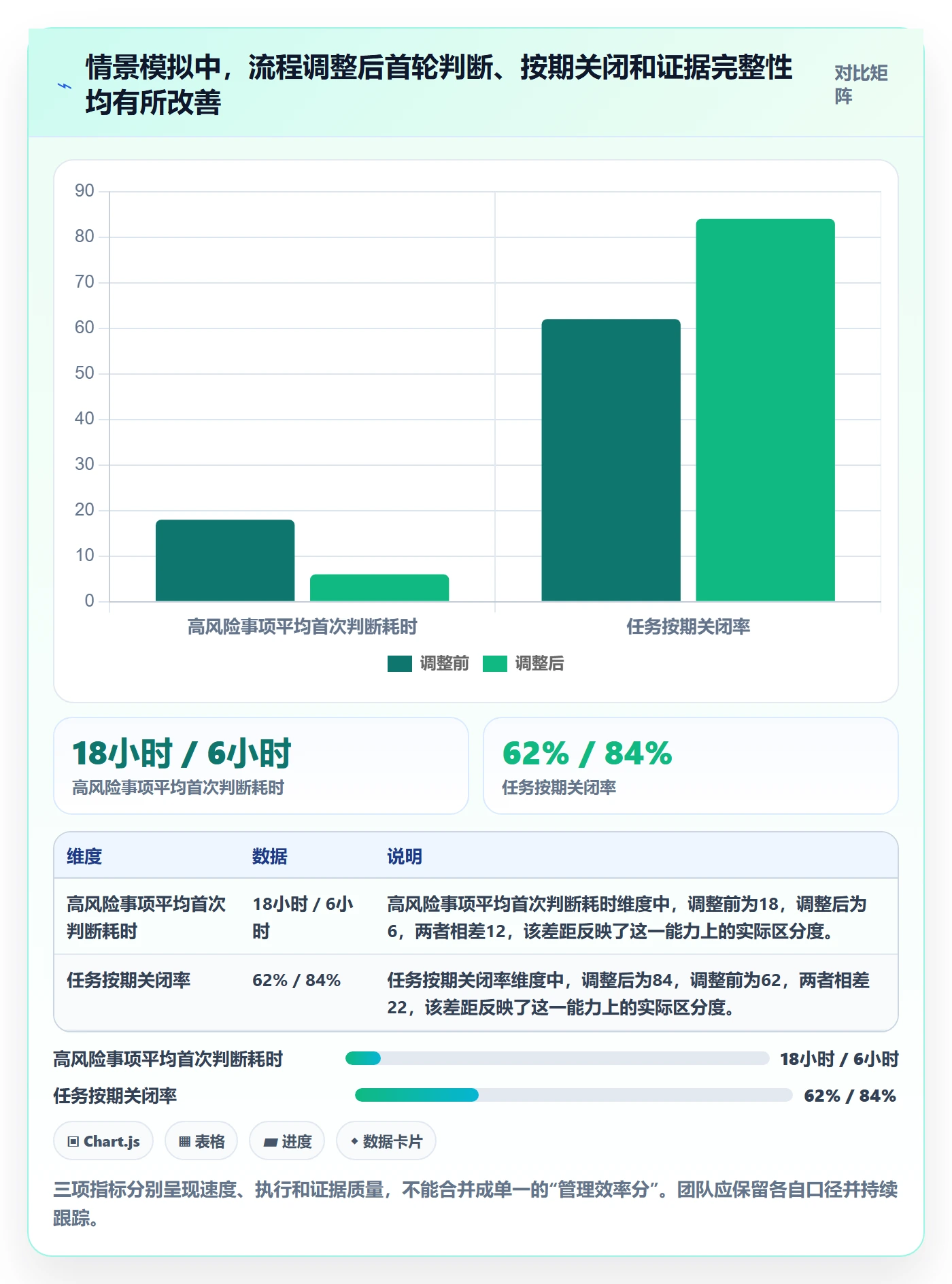 跨境电商方案设计：平台规则场景的日常管理怎么做