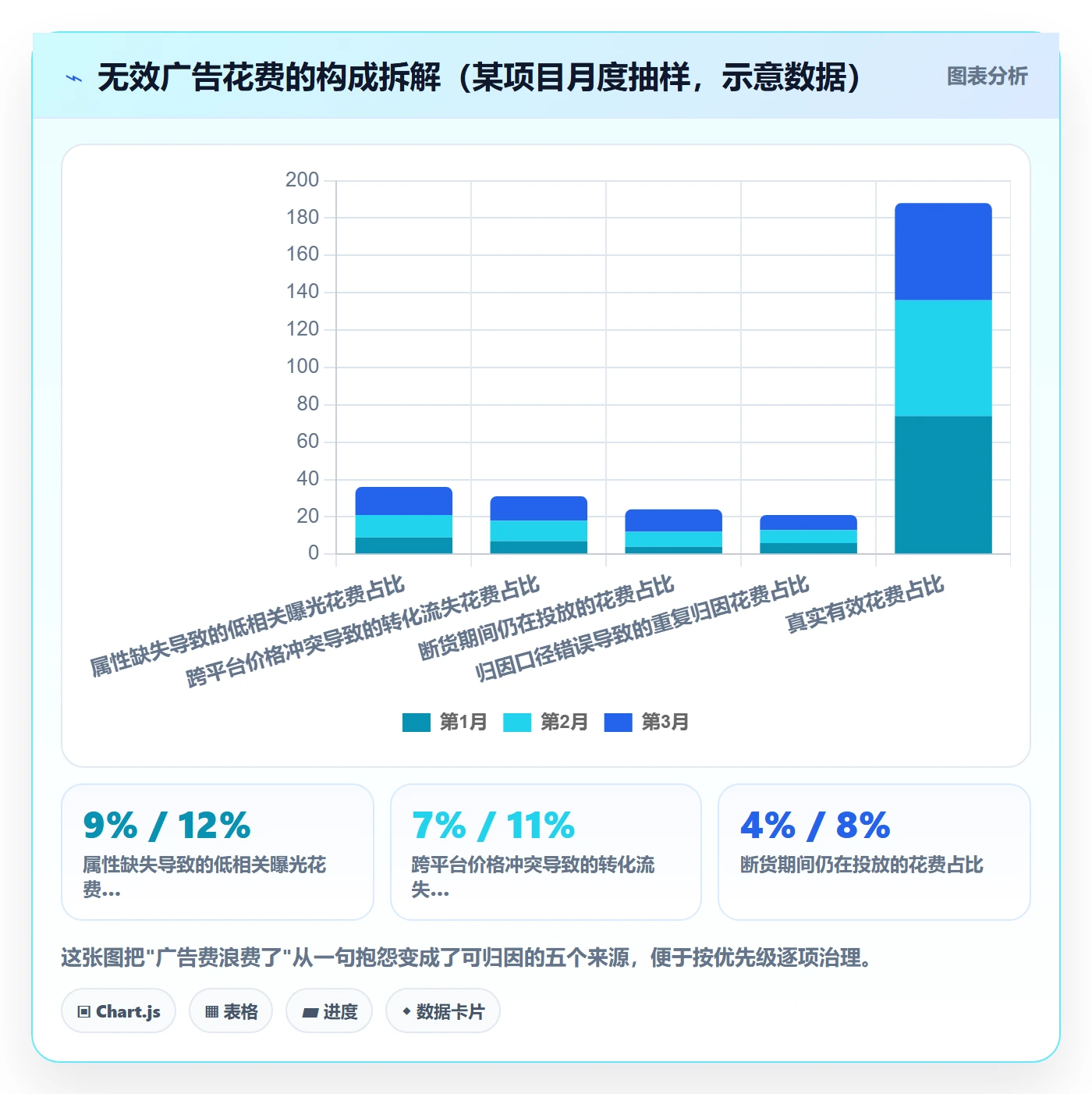 erp跨境电商管理要点：多平台刊登的广告投放如何设计