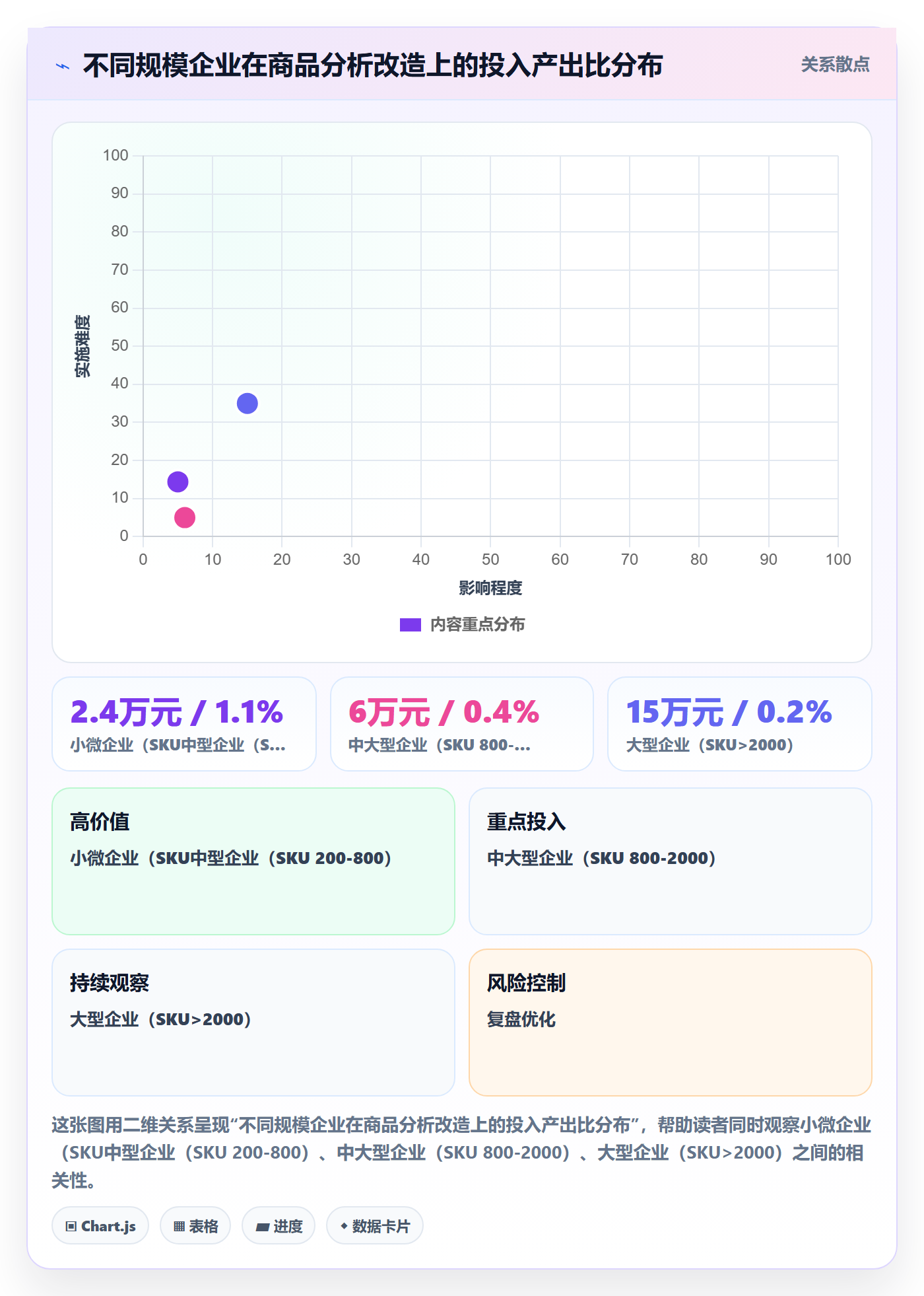 商品分析改造重点：从销量趋势推进税务筹划