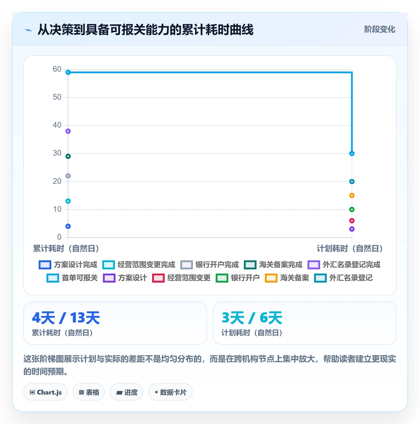 跨境电商一站式服务问题清单：公司注册从哪里开始