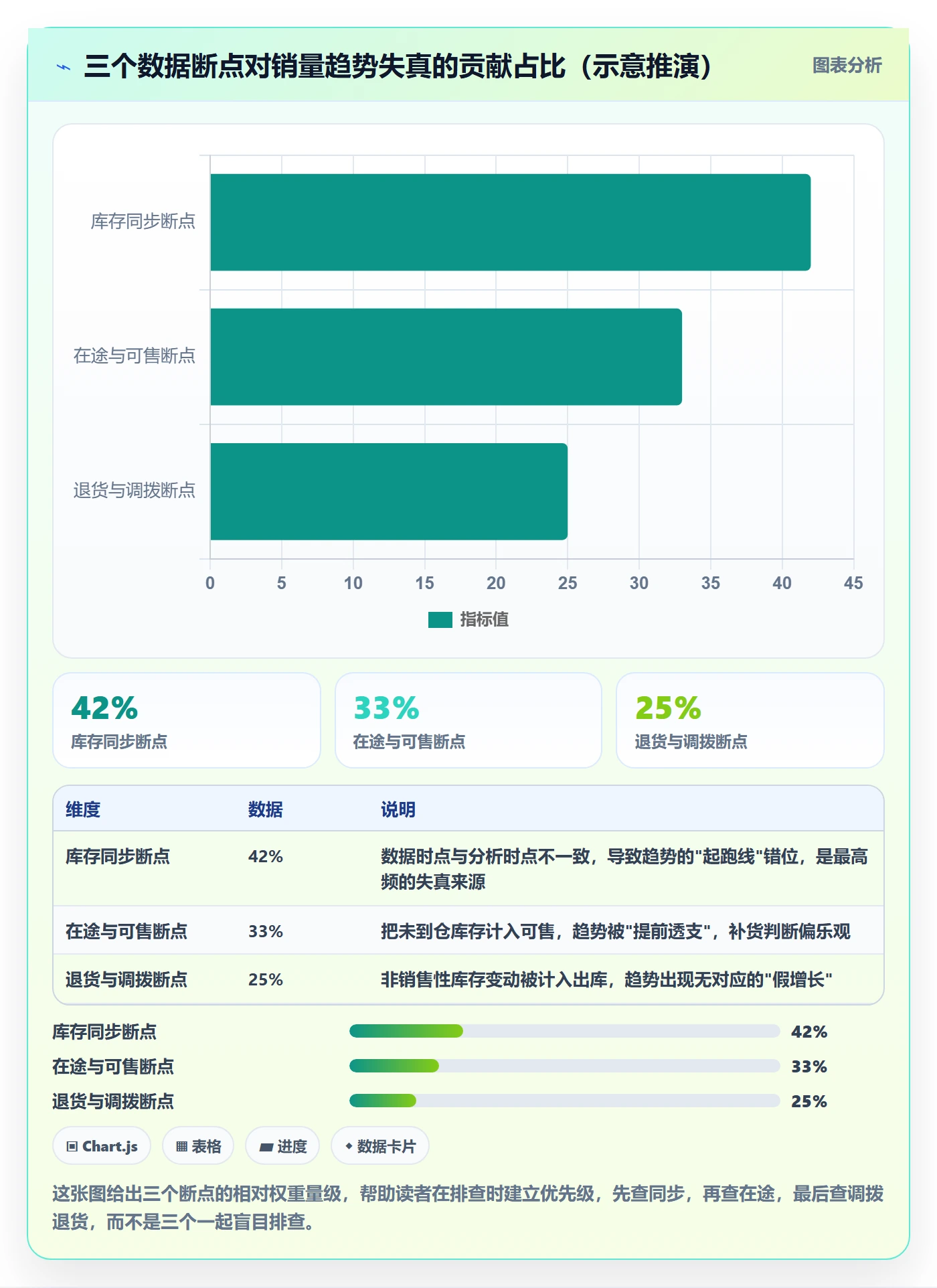 商品分析避坑指南：销量趋势环节的海外仓管理要注意什么