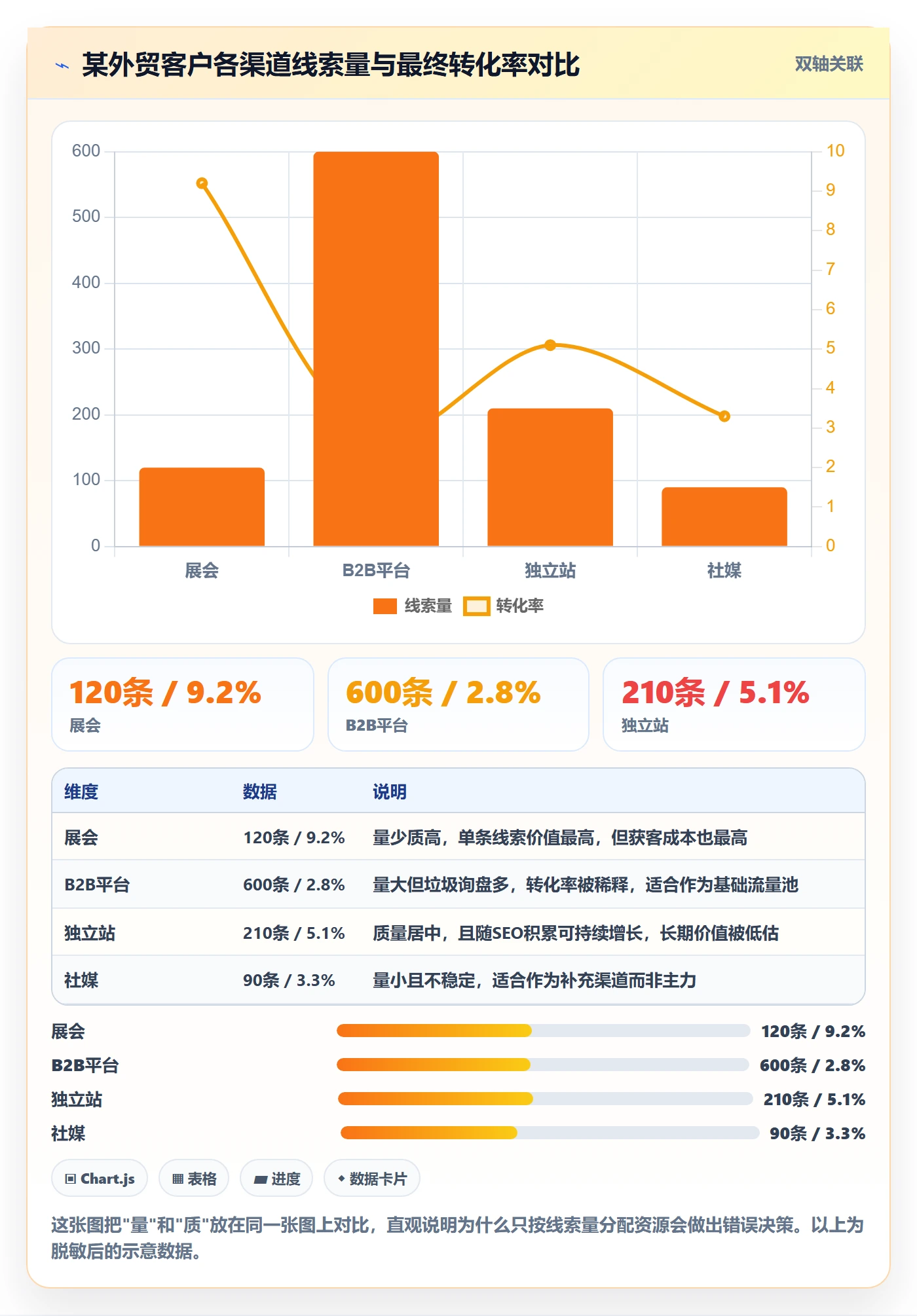 外贸数据分析平台流程设计：销售线索从哪里开始