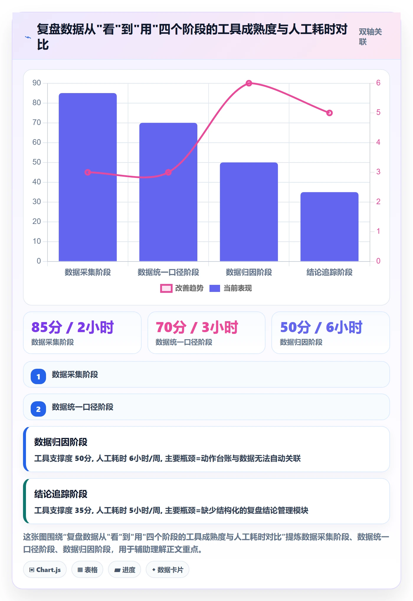 跨境电商运营应用思路：围绕数据复盘拆解进阶玩法