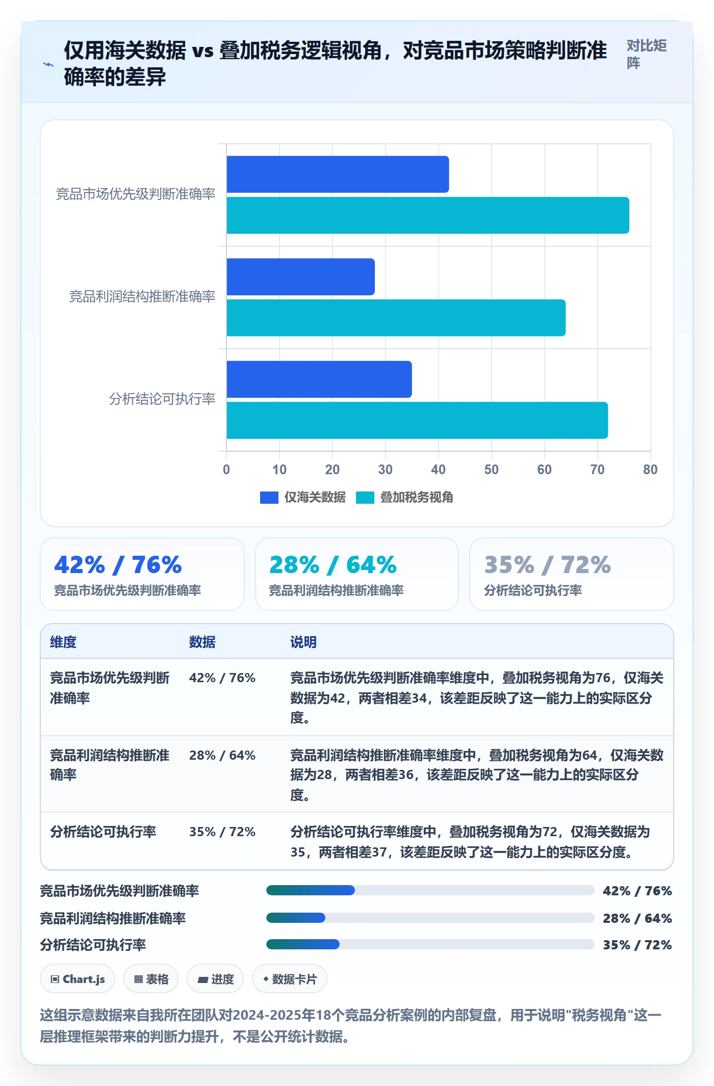外贸数据分析平台怎么优化？先从竞争对手的税务筹划入手