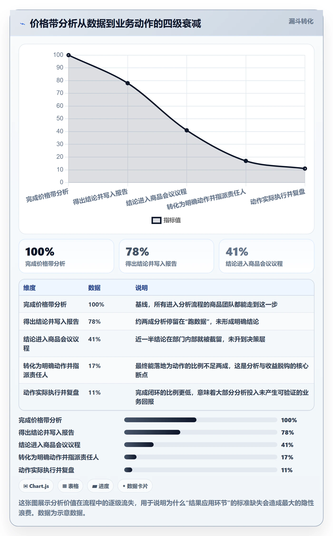 商品分析执行标准：价格带环节如何体现常见误区