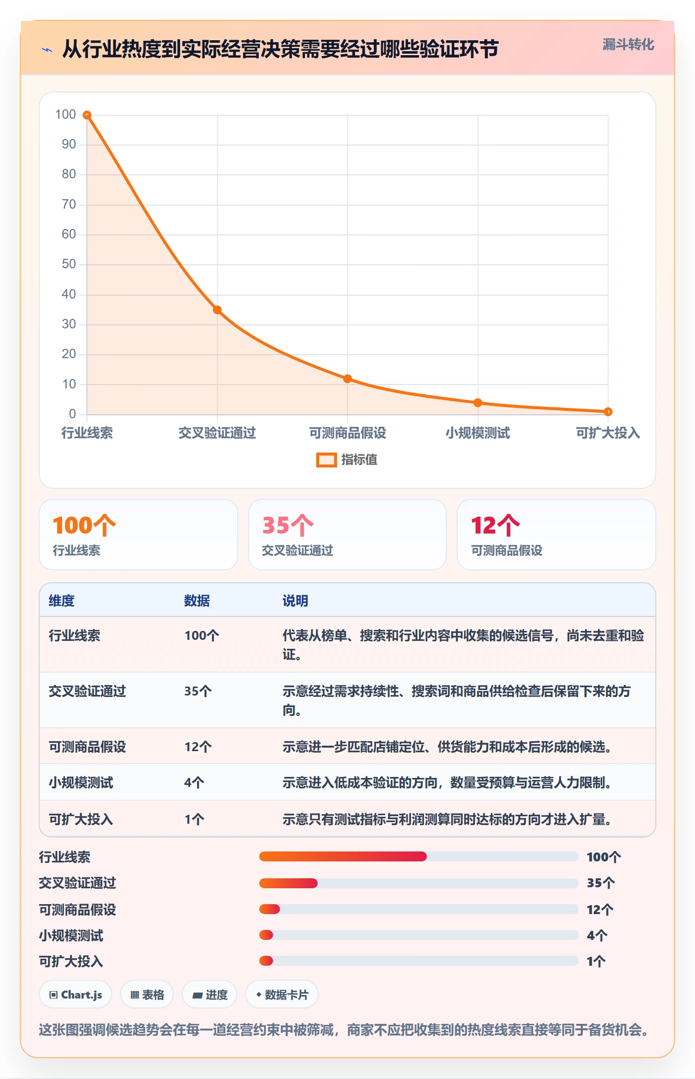 电商数据查询网站中小商家：行业趋势从哪里开始