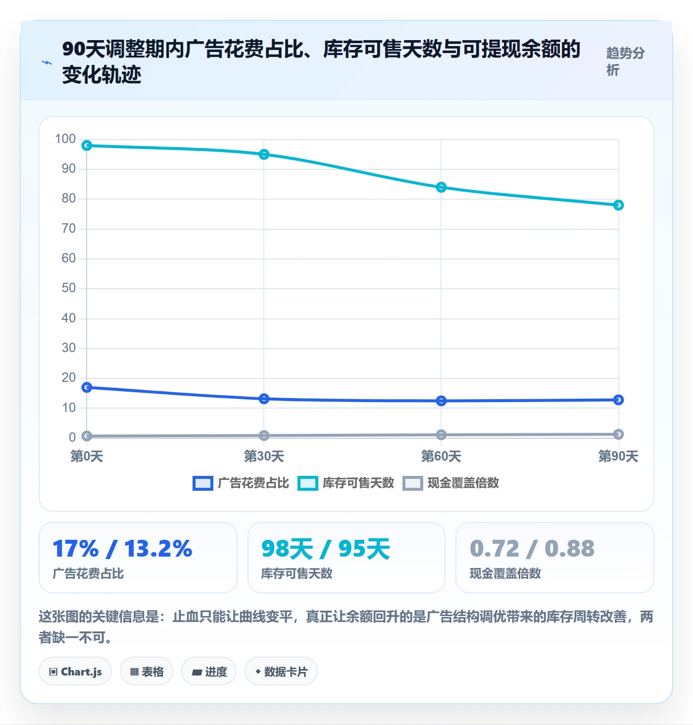亚马逊软件怎么管？以广告管理为核心的回款管理方案