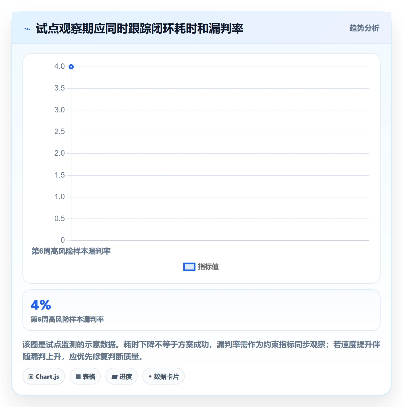 跨境电商决策指南：用落地案例判断平台规则方案