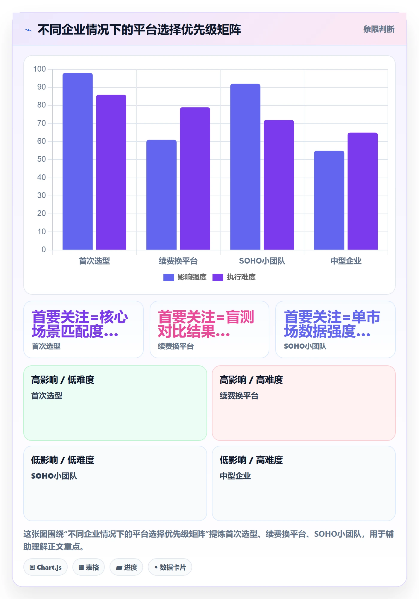 外贸数据分析平台检查方法：通过买家查询评估工具对比质量