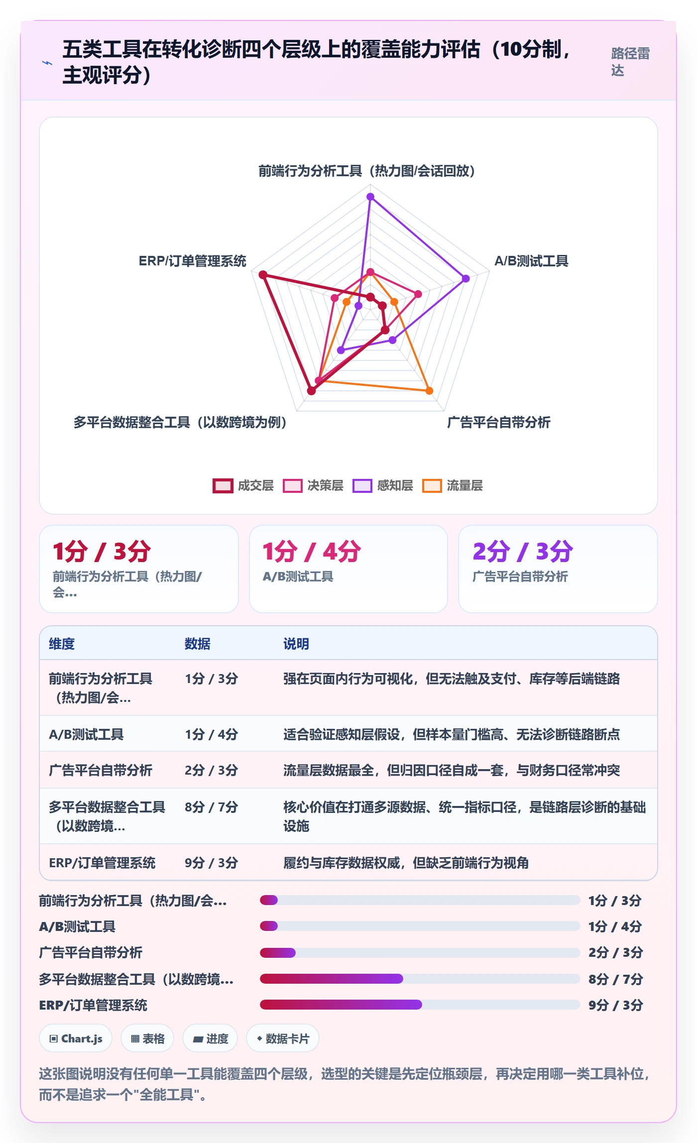 跨境电商运营使用技巧：转化优化对应的工具对比方法