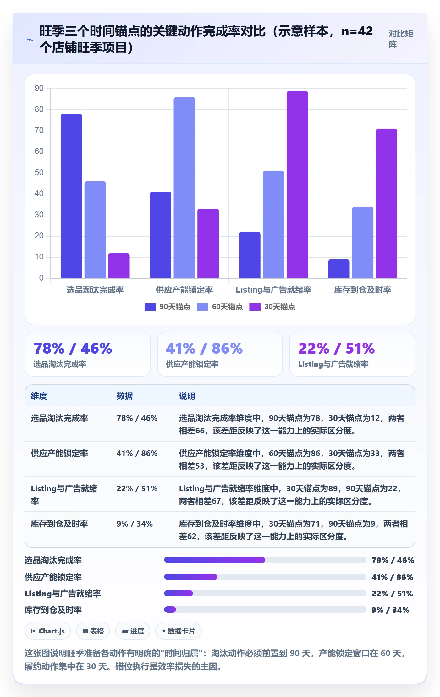 跨境电商运营场景解析：选品上新中的旺季准备怎么处理