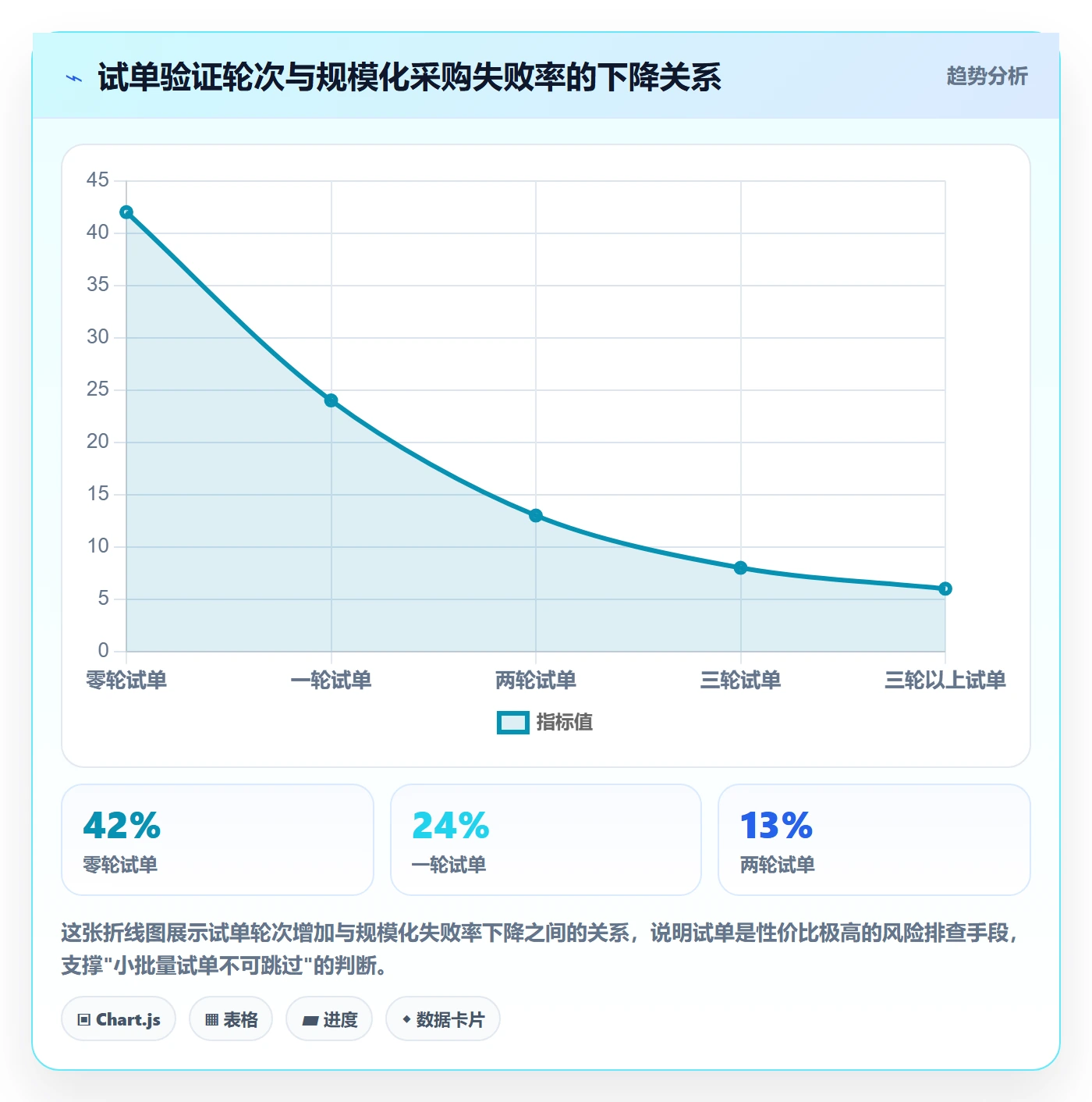 跨境电商一站式服务决策指南：用风险排查判断选品采购方案