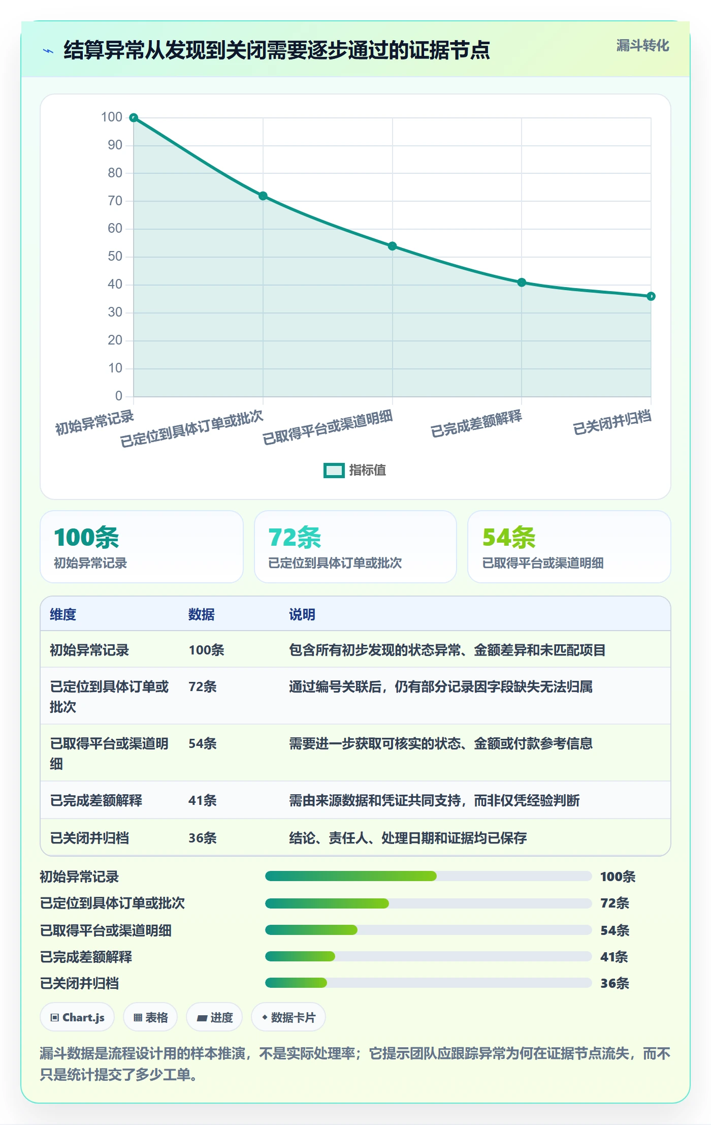 temu落地清单:账号绩效相关的支付结算事项