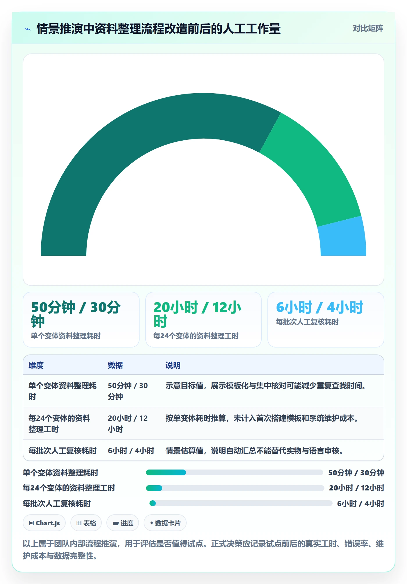 temu基础课：商品发布相关的本地化运营一次讲透