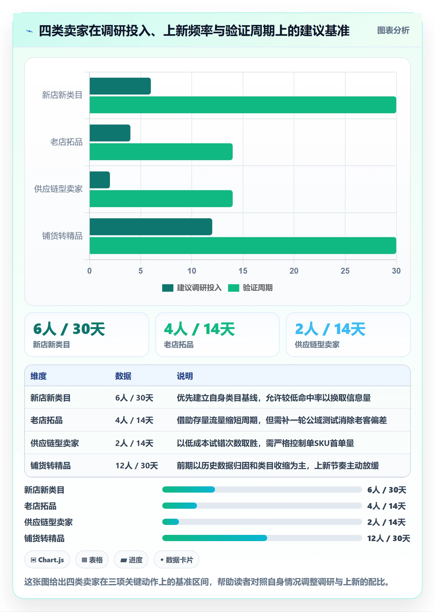 跨境电商运营业务拆解：选品上新为什么影响市场调研
