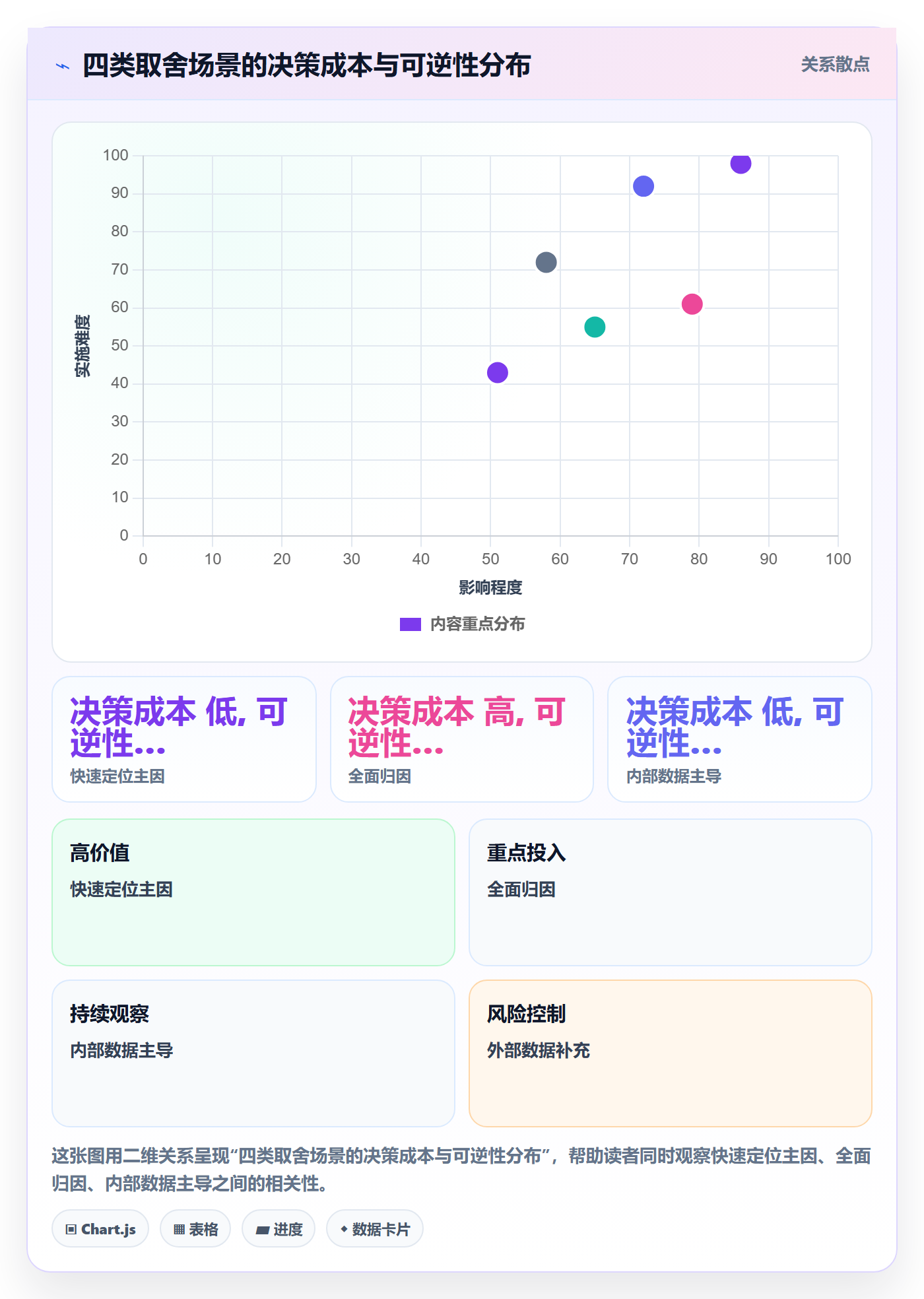 商品分析使用技巧：销量趋势对应的市场调研方法