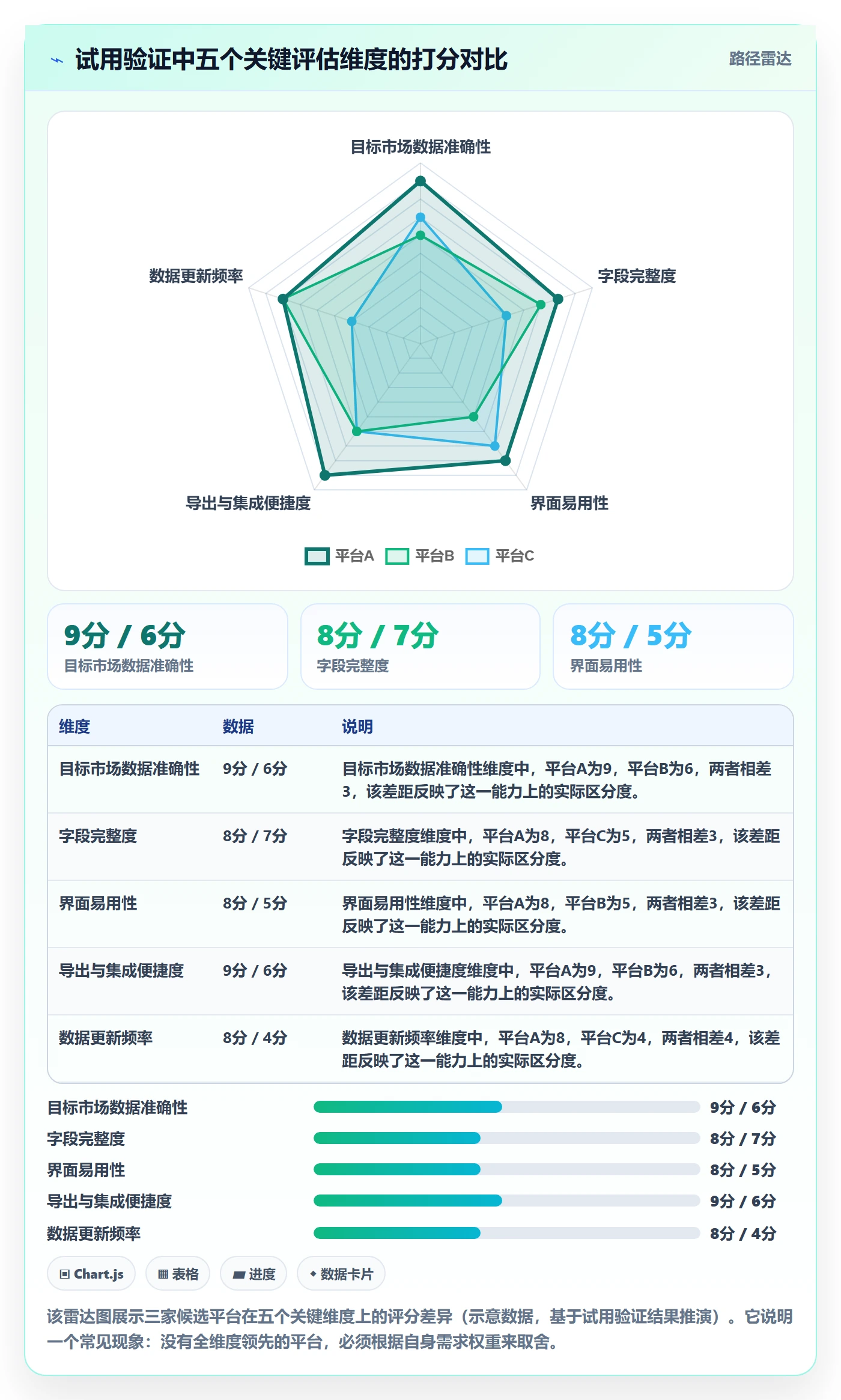 外贸数据分析平台基础课：海关数据相关的工具对比一次讲透