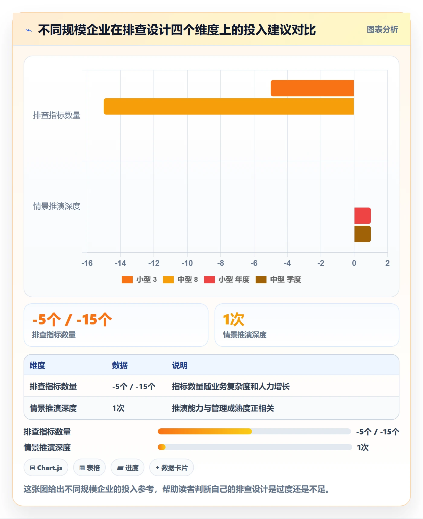 外贸数据分析平台管理要点：市场趋势的风险排查如何设计