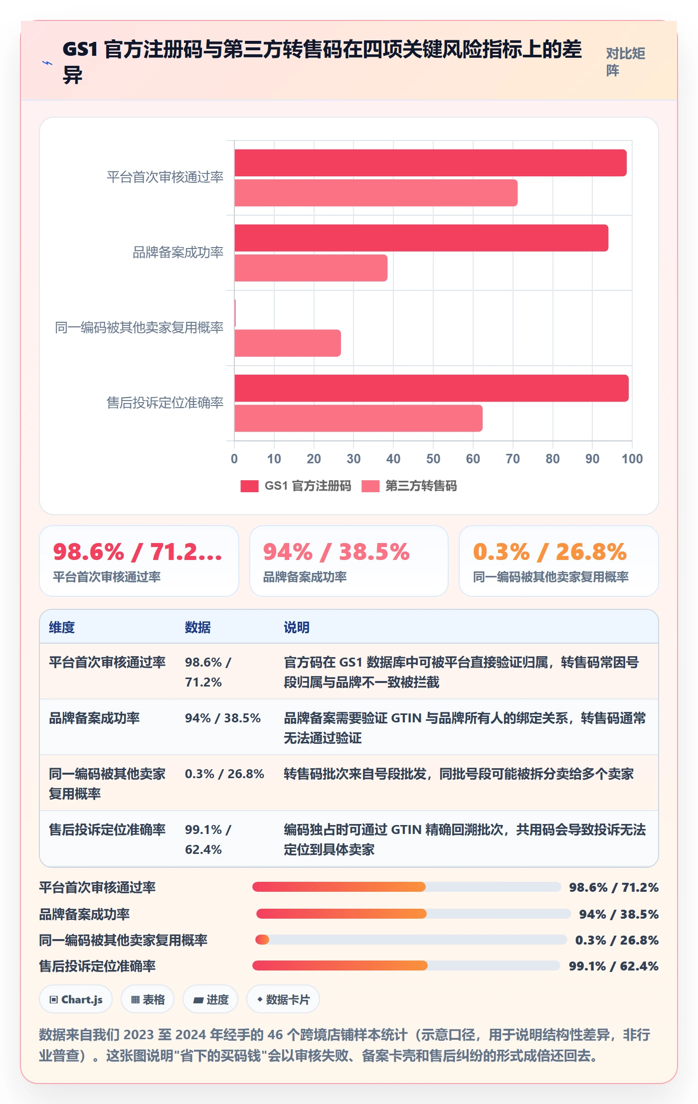 UPC码管理要点：编码规范的进阶玩法如何设计