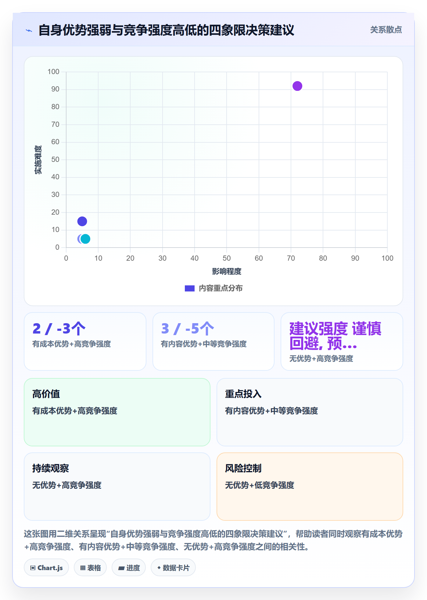 商品分析进阶玩法全解析：重点看懂竞争强度