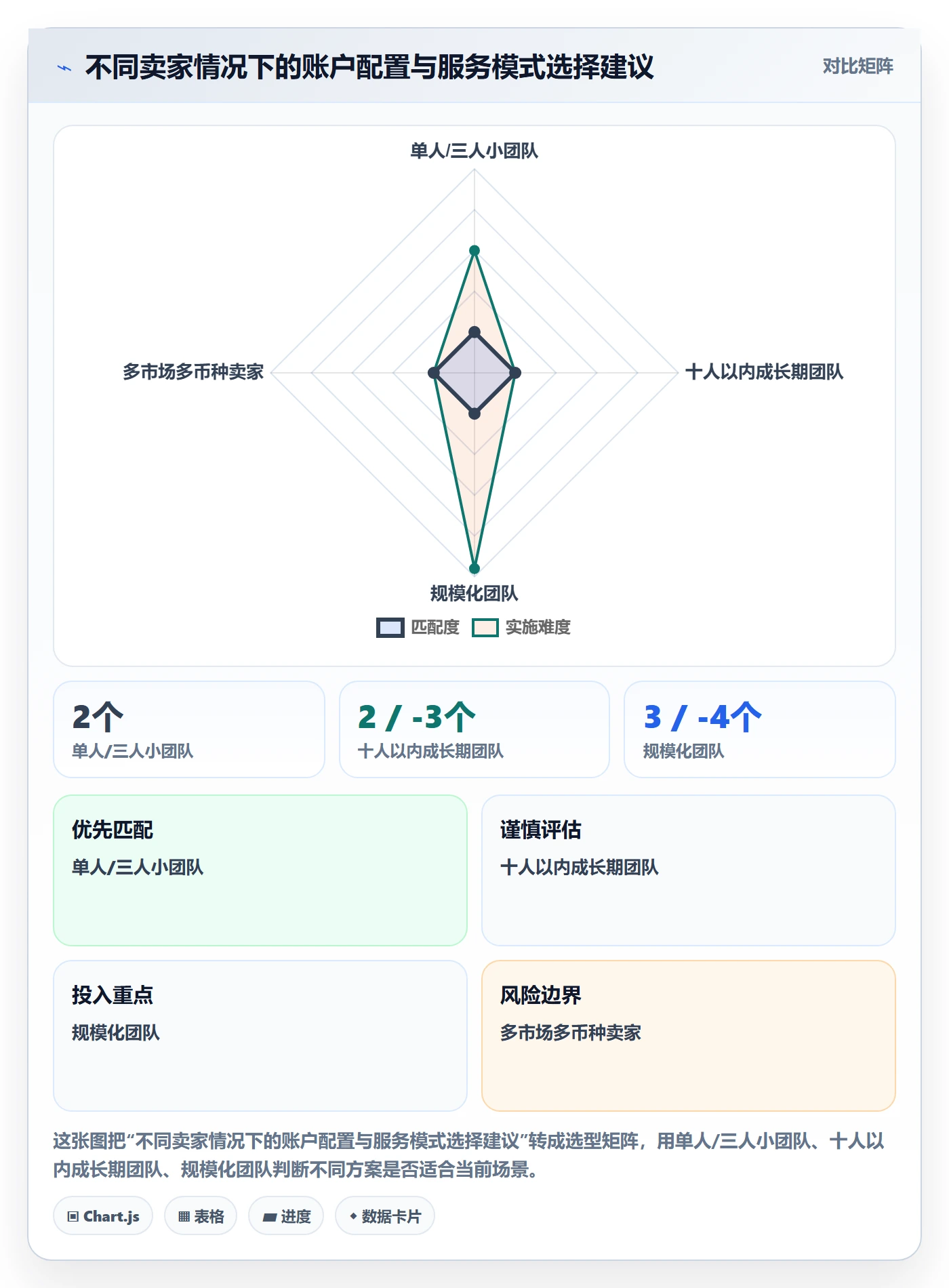 跨境电商一站式服务从0到1：支付收款的风险排查与操作要点
