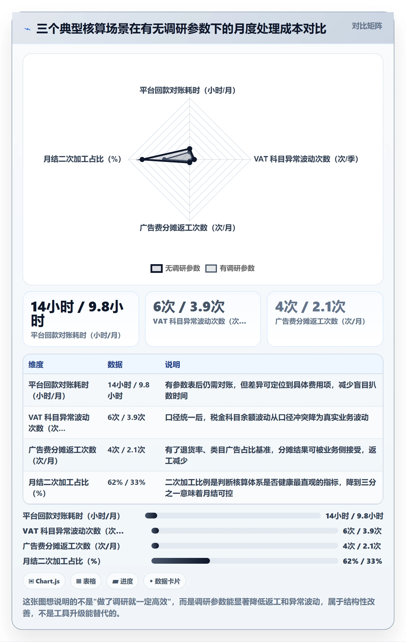 erp跨境电商工作指南：用市场调研解决财务核算问题